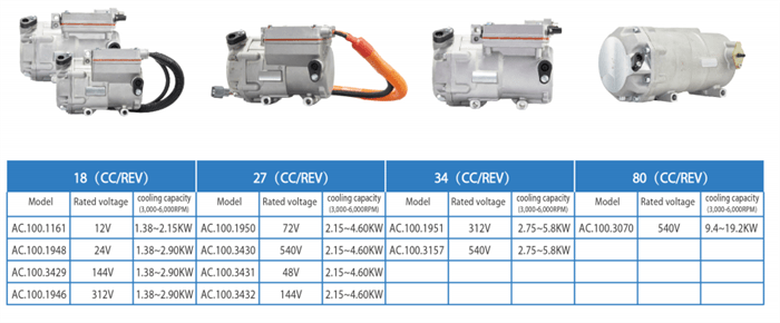 electric air conditioner compressor