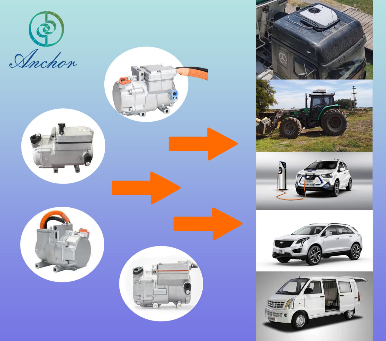 Electric AC compressor for cars